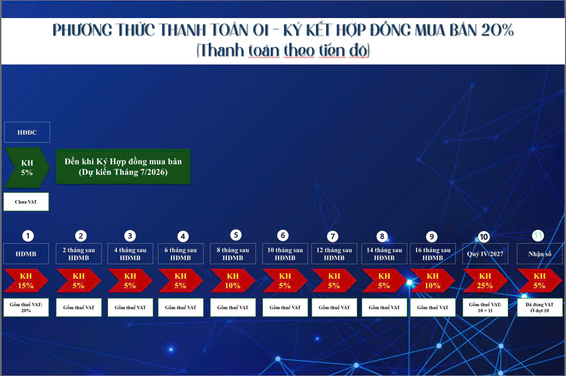 thanh toán & bán hàng la pura