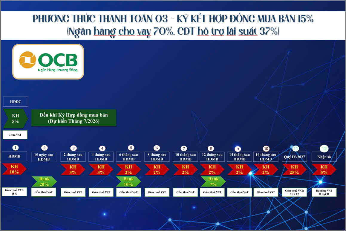 thanh toán & bán hàng la pura